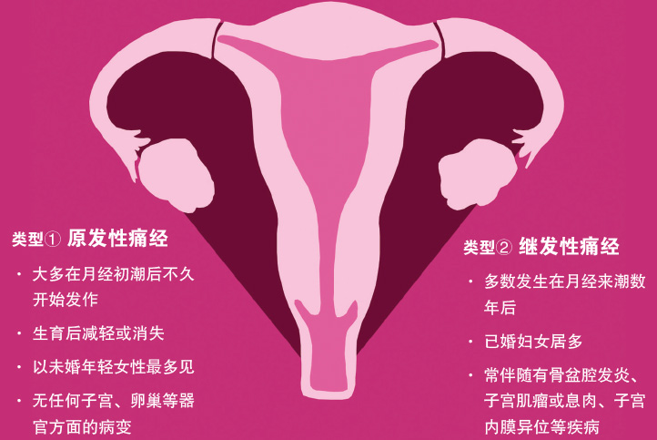 中医专栏 | 温和中医治痛经,见证汉方调养的美